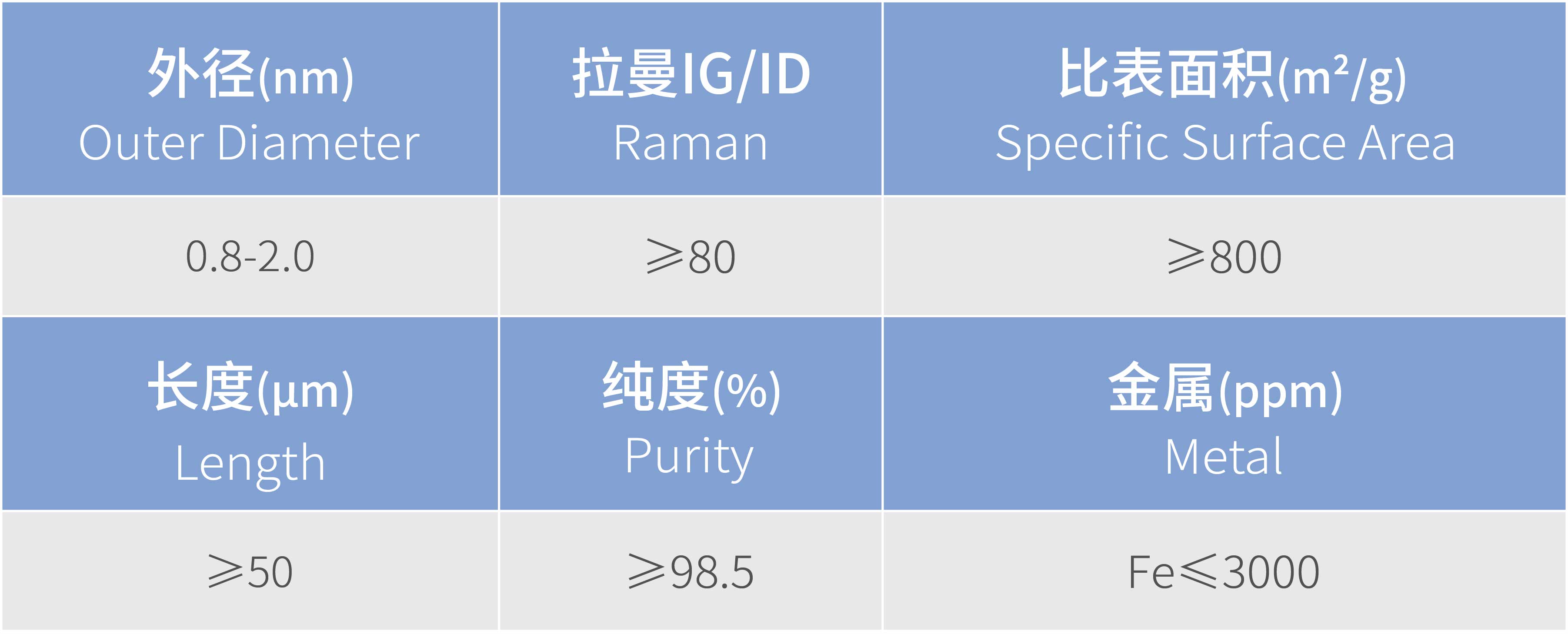 1_单壁碳纳米管粉体_GRF-C5001